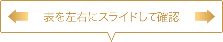 左右にスライドして見る