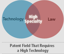 Patent Field That Requires a High Technology