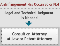 Consult an Attorney at Law or Patent Attorney 